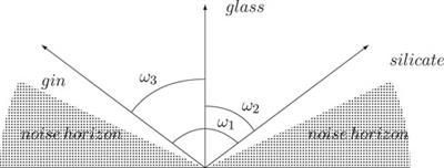 Semantics in High-Dimensional Space